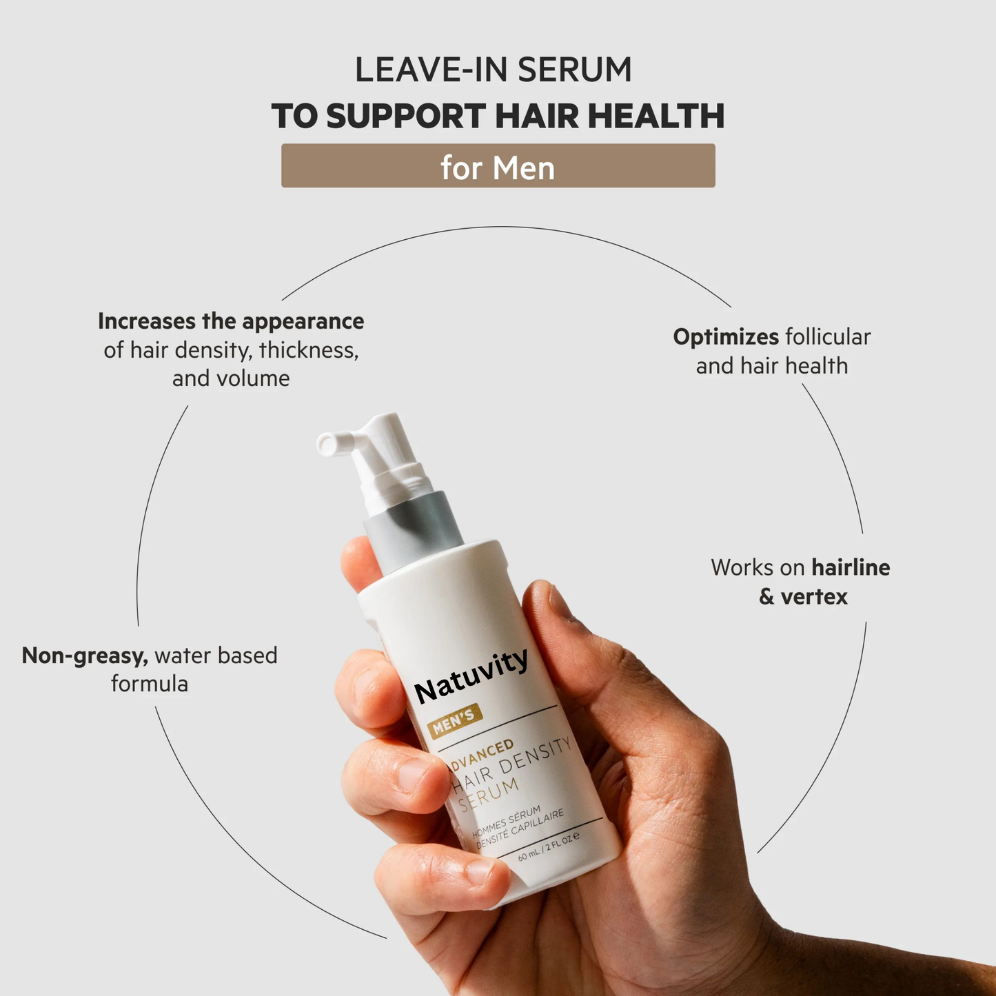 Serum Capilar