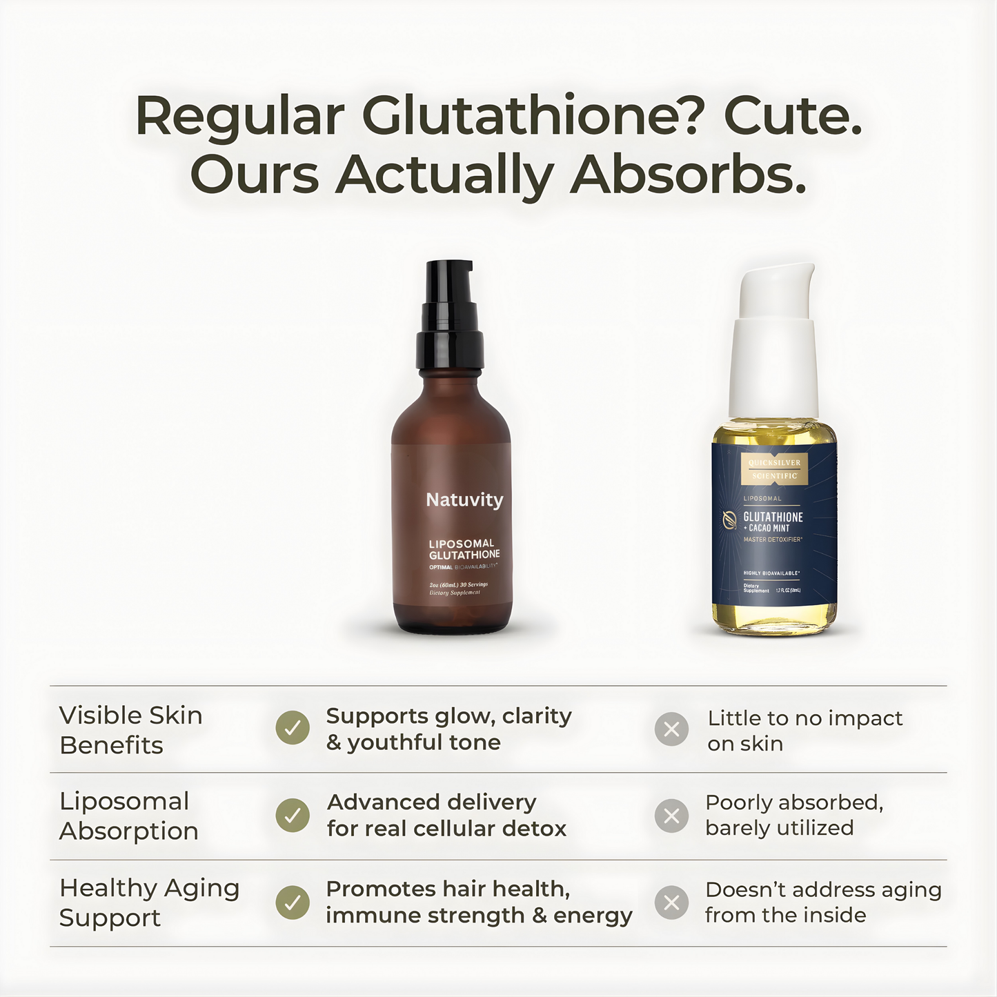 Liposomal Glutathione
